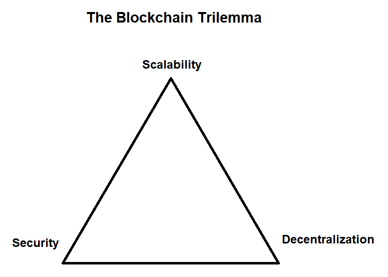 Blokcejn Trilema
