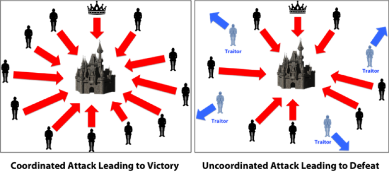 Byzantine Fault Tolerance