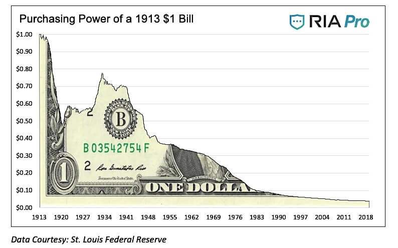 Dolar