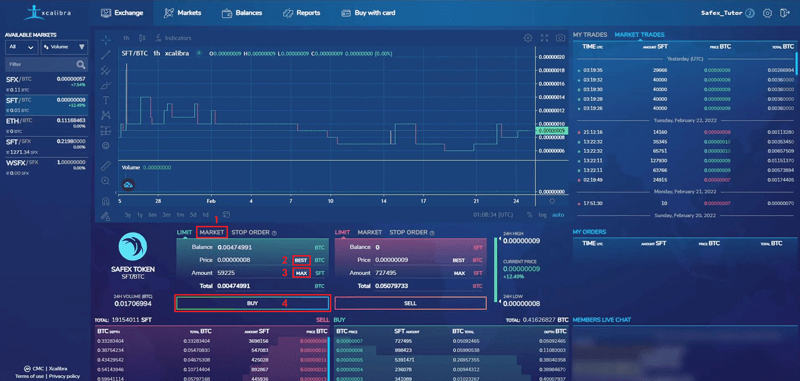 Safex Token Kupovina Kriptovaluta