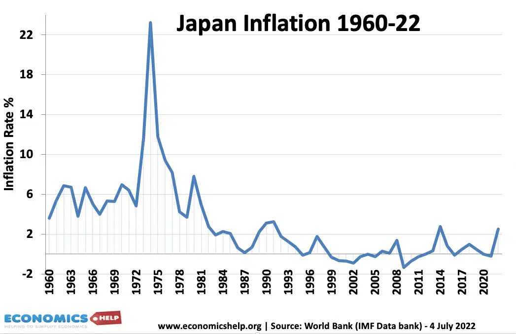 Japan Finansijska Kriza