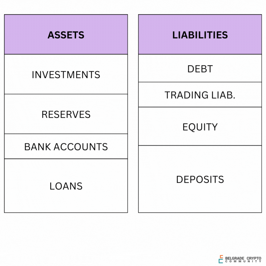 Assets Liabilities